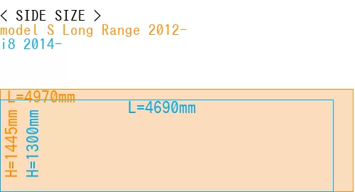 #model S Long Range 2012- + i8 2014-